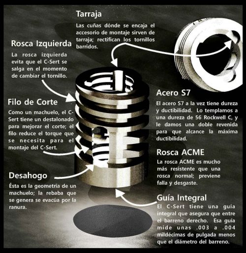 Como-funciona-C-Sert